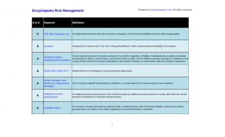 Encyclopedia Risk Management - 177 Definitions in Risk Management